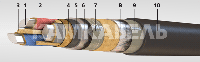Cиловые кабели в БПИ 1-110 кВ Камкабель